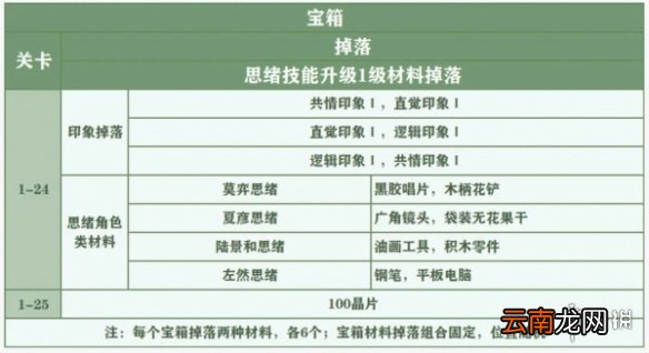 未定事件簿女神的试炼奖励是什么 未定事件簿女神的试炼奖励一览