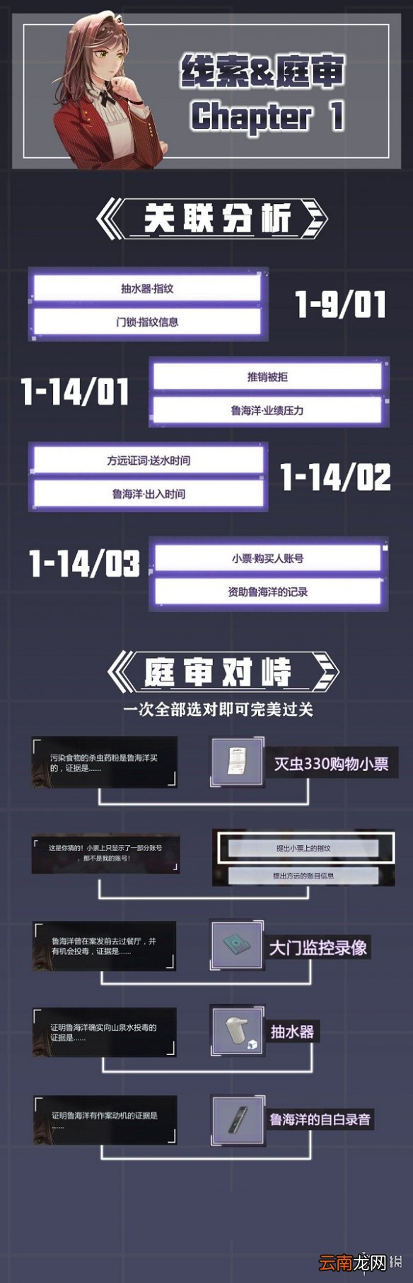 未定事件簿第一章庭审 未定事件簿第一章攻略