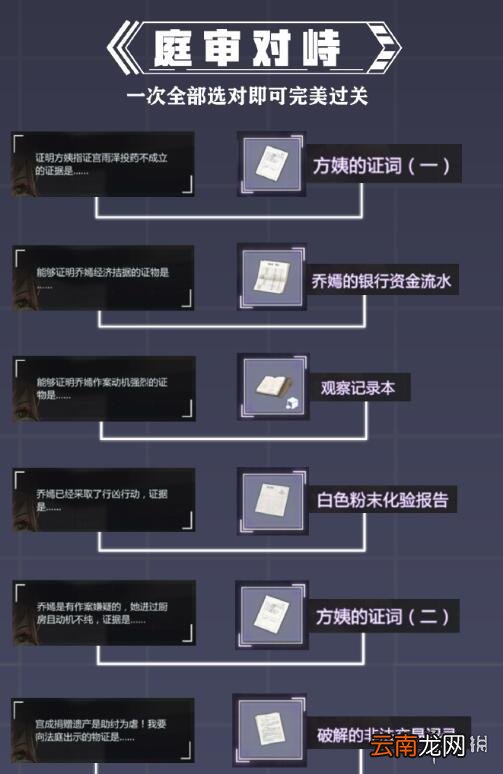 未定事件簿第三章攻略 未定事件簿第三章庭审
