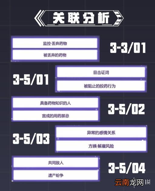 未定事件簿第三章攻略 未定事件簿第三章庭审