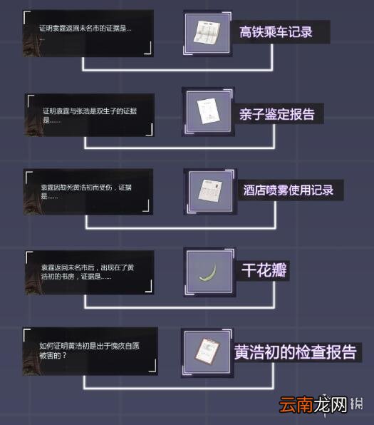 未定事件簿第四章攻略 未定事件簿第四章庭审