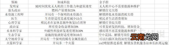 火星求生开局玩法图文详解 火星求生游戏怎么开局 初入游戏①