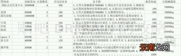 火星求生开局玩法图文详解 火星求生游戏怎么开局 初入游戏①