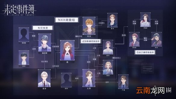 未定事件簿人物关系怎么样 未定事件簿人物关系图一览