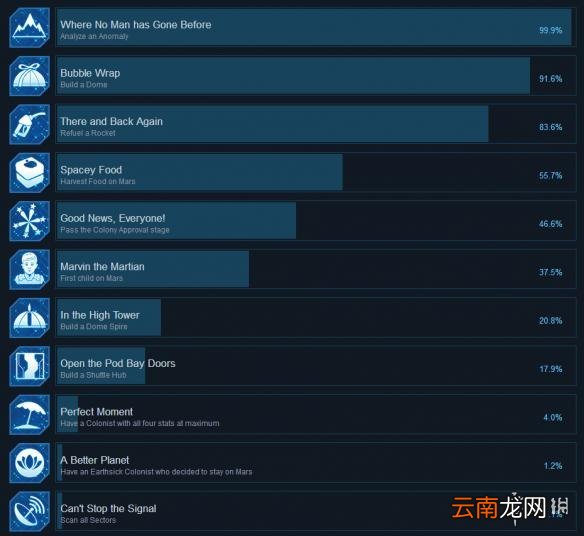 火星求生全成就解锁条件一览 火星求生成就怎么解锁？