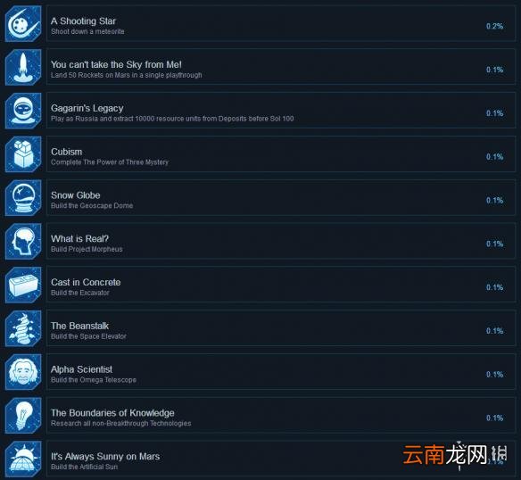 火星求生全成就解锁条件一览 火星求生成就怎么解锁？