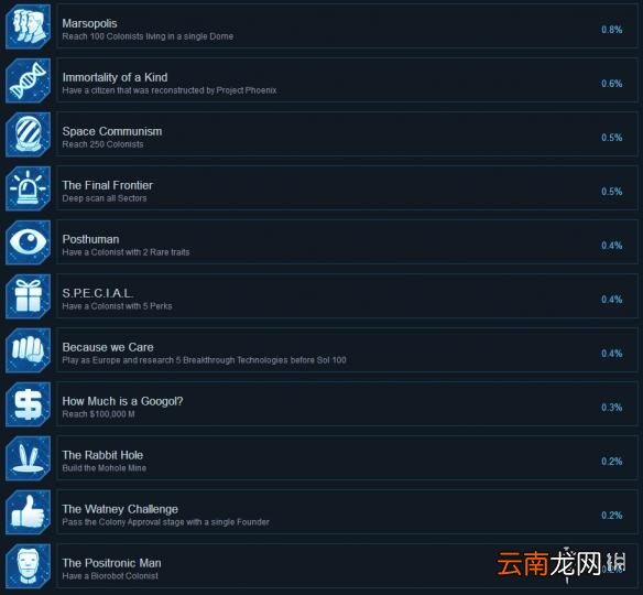 火星求生全成就解锁条件一览 火星求生成就怎么解锁？