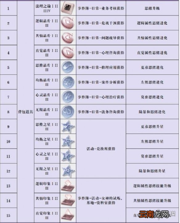 未定事件簿资源怎么获得 未定事件簿资源获取攻略