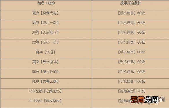 未定事件簿角色故事怎么开启 未定事件簿角色故事开启攻略