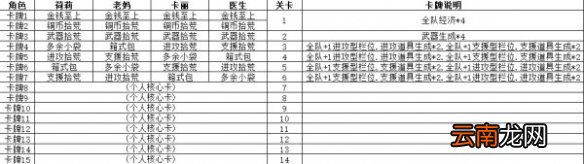 喋血复仇噩梦模式怎么玩 噩梦模式地推卡组推荐