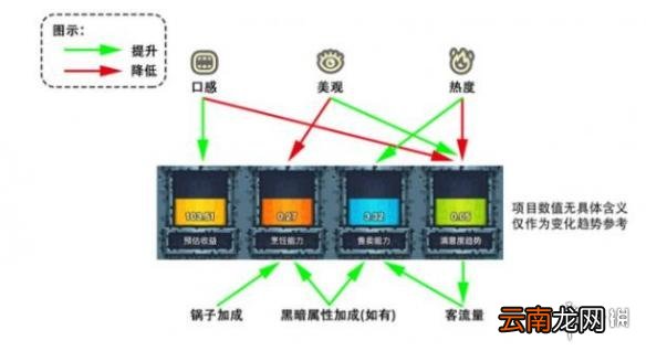 黑暗料理王回炉有什么用 回炉作用介绍