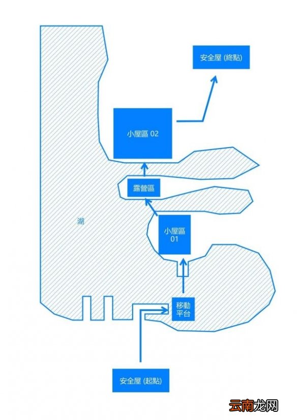 喋血复仇湖边小屋怎么打 老兵难度湖边小屋打法分享
