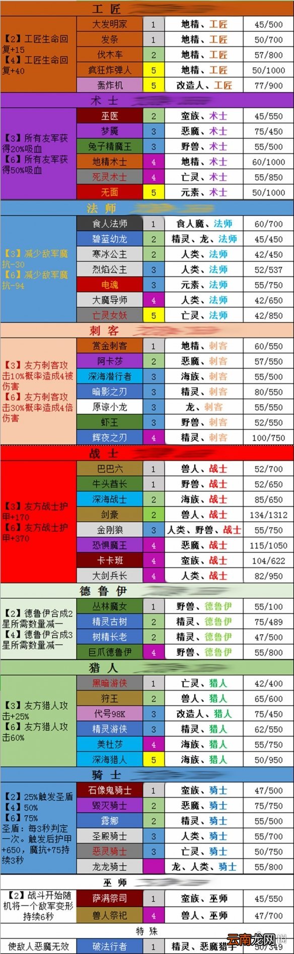梦塔防自走棋职业羁绊效果有哪些 全职业羁绊效果及要求介绍