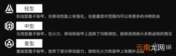 终末阵线伊诺贝塔角色养成攻略 终末阵线骑士怎么培养