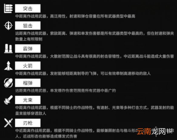 终末阵线伊诺贝塔角色养成攻略 终末阵线骑士怎么培养