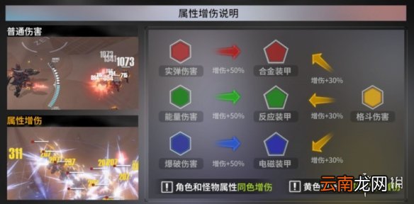 终末阵线伊诺贝塔战斗机制 终末阵线游戏基础机制介绍