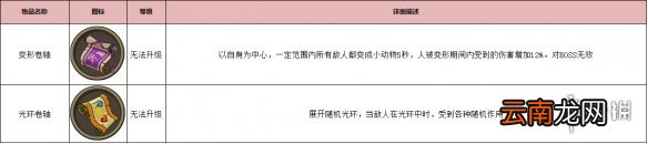 古荒遗迹秘境道具有哪些 秘境道具图鉴一览