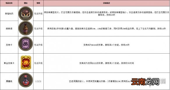 古荒遗迹秘境道具有哪些 秘境道具图鉴一览