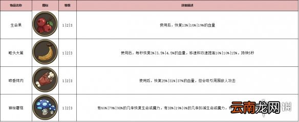 古荒遗迹秘境道具有哪些 秘境道具图鉴一览