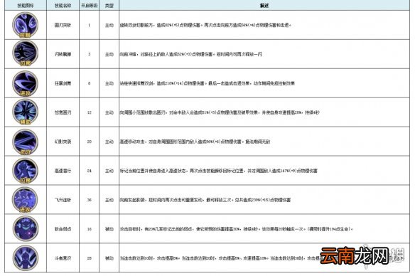 古荒遗迹双剑技能介绍 古荒遗迹双剑技能怎么样