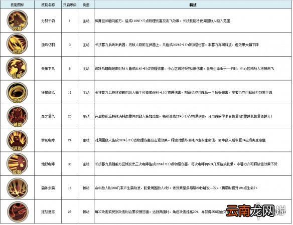 古荒遗迹巨斧怎么样 古荒遗迹巨斧技能介绍