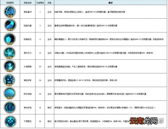 古荒遗迹刀盾怎么样 古荒遗迹职业刀盾技能介绍
