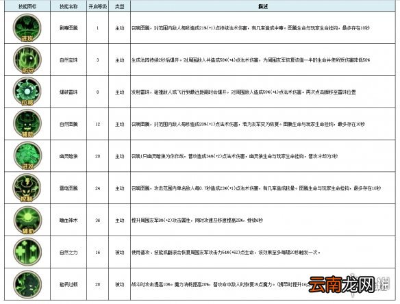 古荒遗迹萨满怎么样 古荒遗迹萨满技能效果介绍