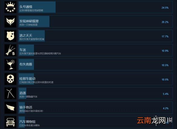 四海兄弟最终版成就有什么 四海兄弟最终版成就奖杯一览