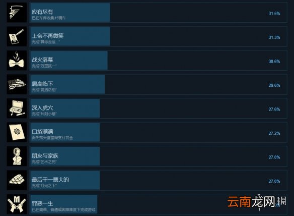 四海兄弟最终版成就有什么 四海兄弟最终版成就奖杯一览