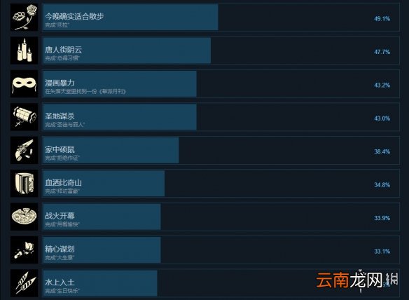 四海兄弟最终版成就有什么 四海兄弟最终版成就奖杯一览