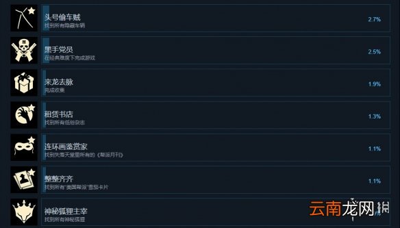 四海兄弟最终版成就有什么 四海兄弟最终版成就奖杯一览