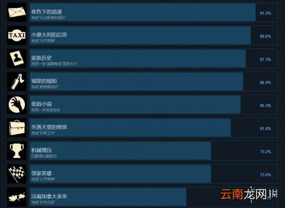 四海兄弟最终版成就有什么 四海兄弟最终版成就奖杯一览
