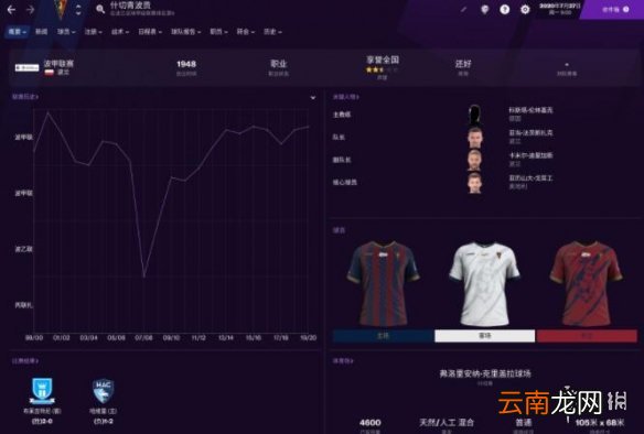 足球经理2021冬季更新后玩什么队 FM2021冬窗更新后球队推荐