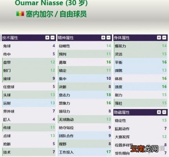 FM2021阿芒用谁替代 FM2021英冠免签球员推荐
