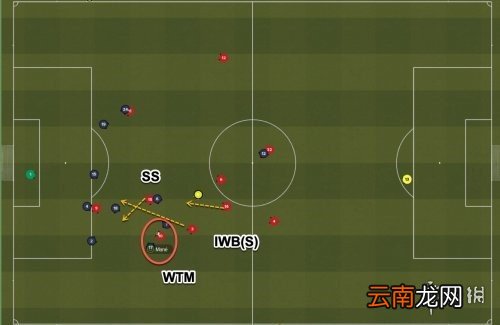 足球经理2021边路进攻核心怎么安排 边路进攻核心安排指南