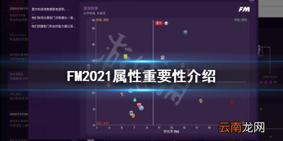 足球经理2021属性机制是怎么样的 FM2021属性重要性介绍