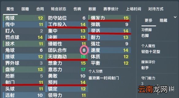 足球经理2021如何判断球员属性好坏 球员属性好坏分辨技巧