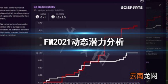 足球经理2021动态潜力是什么 FM2021动态潜力分析