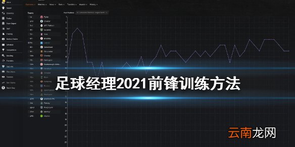足球经理2021前锋怎么训练 足球经理2021前锋训练方法