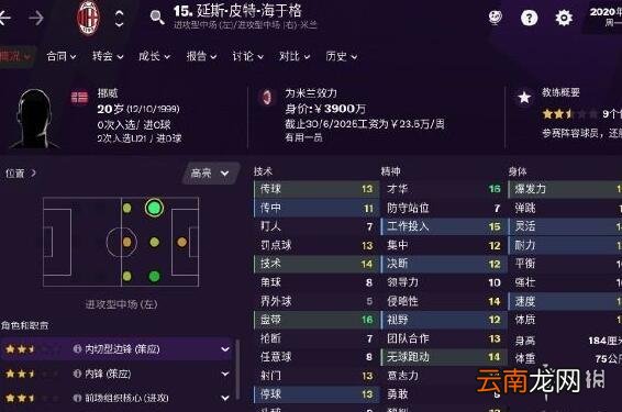 FM2021米兰开档怎么玩 FM2021米兰攻略