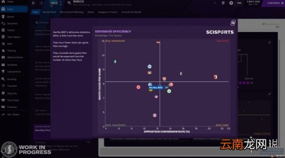 FM2021数据怎么看 FM2021数据统计分析功能分享