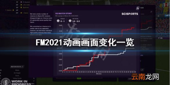 FM2021动画画面怎么样 FM2021动画画面变化一览