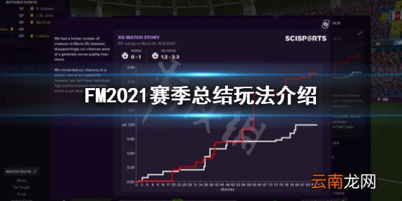 FM2021赛季总结怎么样 FM2021赛季总结玩法介绍