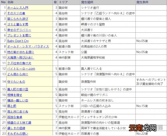 如龙7支线任务汇总表 如龙7支线任务有哪些_网