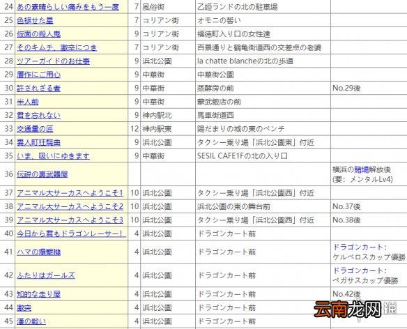如龙7支线任务汇总表 如龙7支线任务有哪些_网