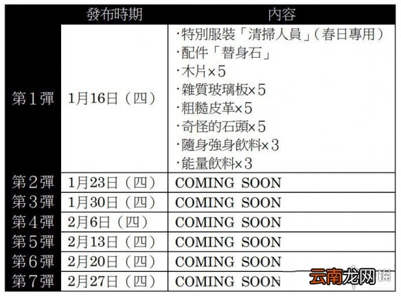 如龙7咸鱼翻身支援包内容有什么 咸鱼翻身支援包领取方法_网