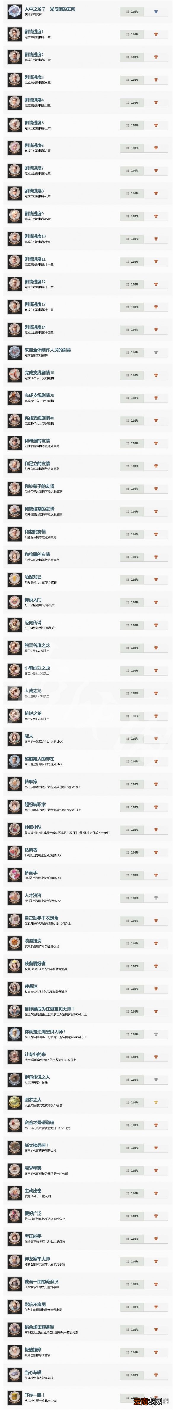 如龙7全成就达成攻略一览 如龙7白金成就怎么完成_网