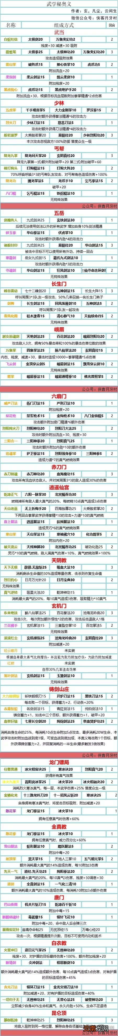 我的侠客奥义组合有哪些 我的侠客奥义组合攻略