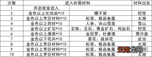 我的侠客宇文山庄密室在哪 我的侠客宇文山庄密室位置一览