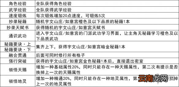 我的侠客宇文山庄密室在哪 我的侠客宇文山庄密室位置一览